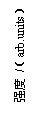 ı: ǿ /arb.units