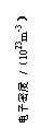 文本框: 电子密度 /(1023m-3)