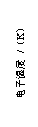 文本框: 电子温度 /(K)
