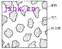 普通磨料固结磨具结构示意图